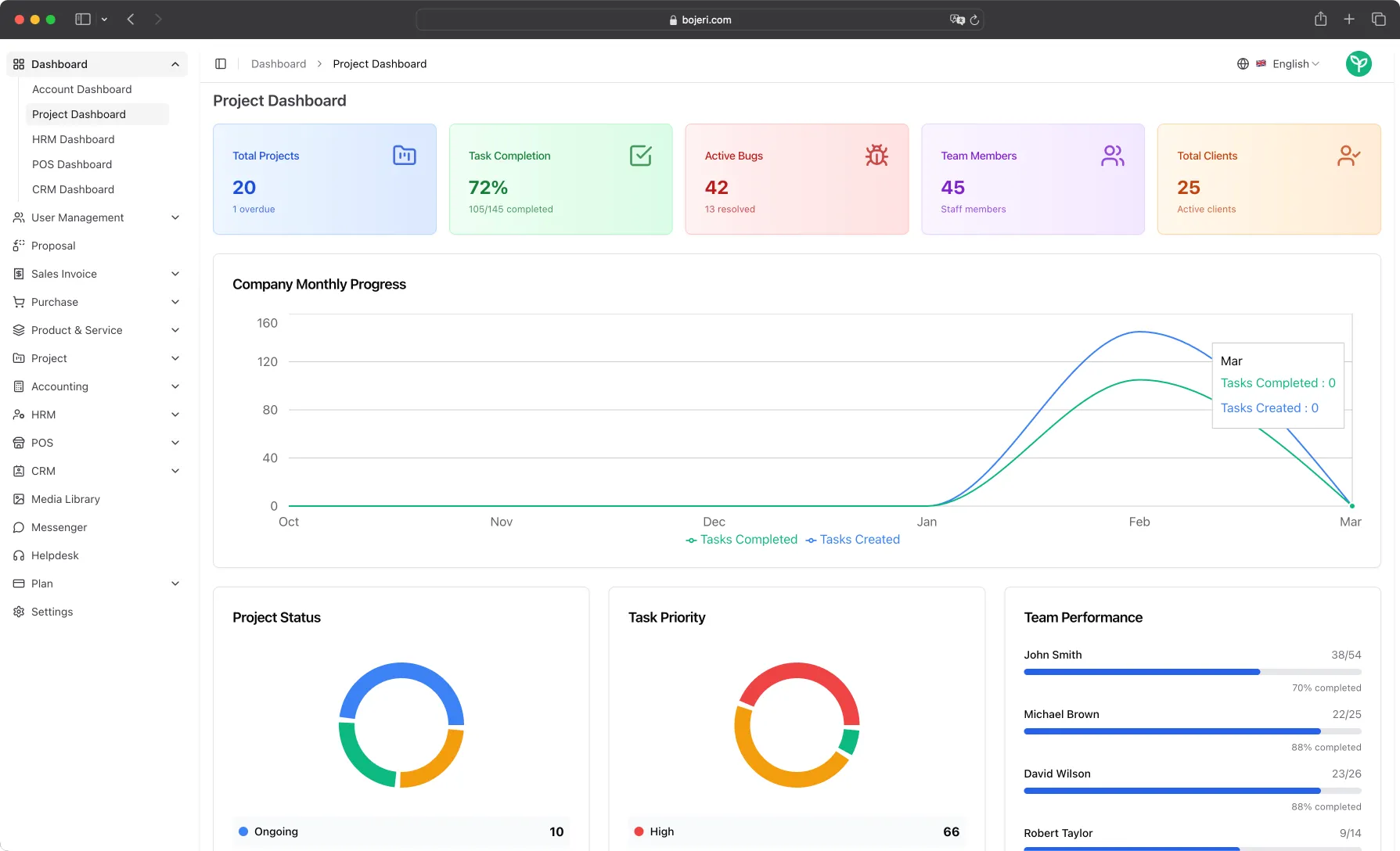 Project Dashboard